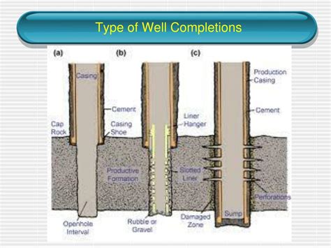 Types of completions .